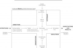 model-project-approach-plan-coordination-action-approach-direction-execution