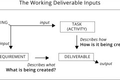 model-project-approach-plan-deliverable-describes