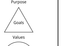 model-project-approach-plan-direction-access-human-engineering