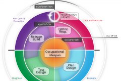 model-project-approach-plan-lifecycle