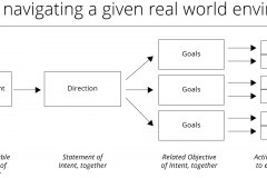 model-project-approach-plan-navigation-direction-goals-tactics-metrics