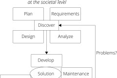 model-project-approach-plan-problem-societal