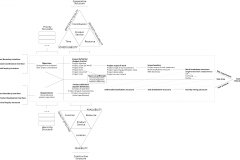 model-project-approach-plan-product-project-boundary