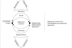 model-project-approach-plan-socio-technical-control-alignment