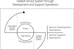 model-project-approach-plan-socio-technical-engineering