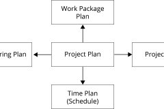 model-project-approach-plan-subplans-lists