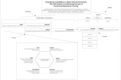 model-project-approach-plan-tracing