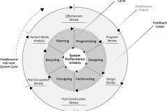 model-project-approach-planning-architecture-performance-criteria-review