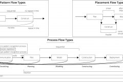 model-project-approach-planning-information-flows