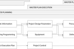 model-project-approach-planning-master-planning