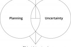 model-project-approach-planning-uncertainty-decisioninig-object-concept-subject