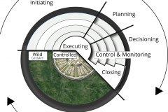 model-project-approach-processes-societal