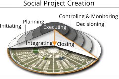 model-project-approach-processes