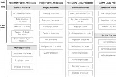 model-project-approach-processess-social-technical-project