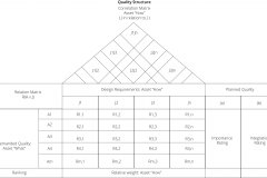 model-project-approach-quality-correlation-matrix