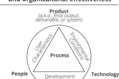 model-project-approach-quality-effectiveness