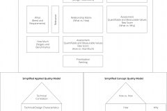 model-project-approach-quality-function-deployment