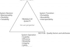 model-project-approach-quality-triangle-of-quality