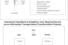 model-project-approach-societal-team-access-protocol-informationl