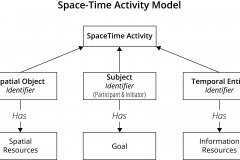 model-project-approach-space-time-activity