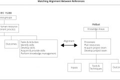 model-project-approach-standard-alignment-ISO-IEC-15288-PMBOK