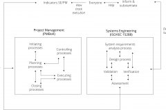 model-project-approach-standard-integration-systems-engineering-project-management