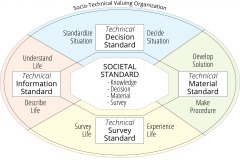 model-project-approach-standard-societa-real-world-knowledge-decision-material-survey