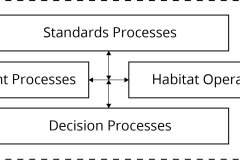 model-project-approach-standardization-issue-fulfillment
