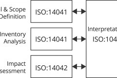 model-project-approach-standards-life-cycle-assessment-iso