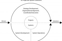 model-project-approach-system-solution