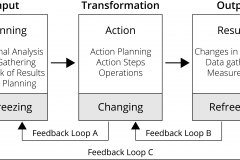 model-project-approach-system