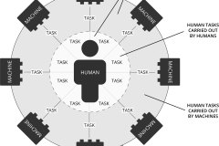 model-project-approach-task-human-machine