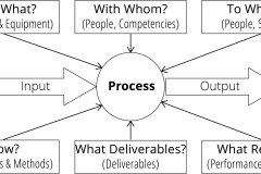 model-project-approach-task-process-input-output-inquiries