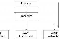 model-project-approach-task-process-procedure-work-instruction