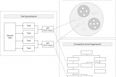 model-project-approach-task-specialization-cooperative-competitive-organization