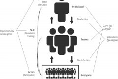 model-project-approach-team-contribution-ability-flow