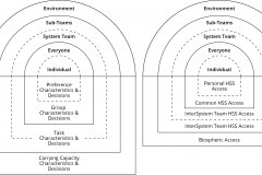 model-project-approach-team-contribution-role-access