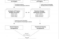 model-project-approach-team-intersystem-information-technical