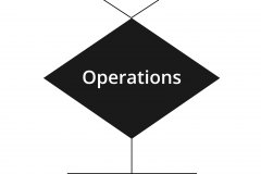 model-project-approach-team-operations-services-simplified