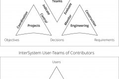 model-project-approach-team-plan-coordination