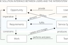 model-project-approach-team-solution-interface