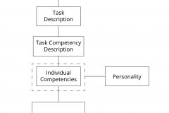 model-project-approach-team-task-individual-competency