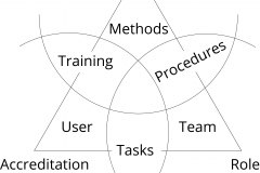 model-project-approach-team-training