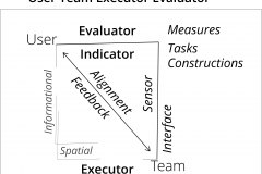 model-project-approach-team-user-executor-evaluator