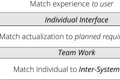 model-project-approach-team-user-service