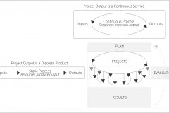 model-project-approach-time-duration continuous-discrete