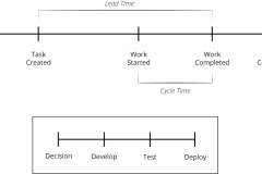 model-project-approach-time-timeline-lead-cycle-decision-deploy