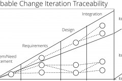 model-project-approach-traceability-change-iteration-probability