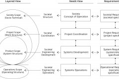 model-project-approach-views-scope-needs-requirements