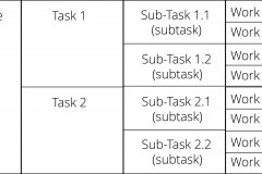 model-project-approach-work-breakdown-task-table